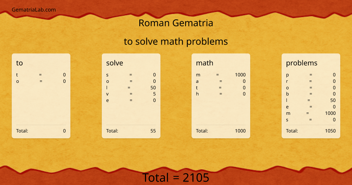 to solve math problems in roman Gematria